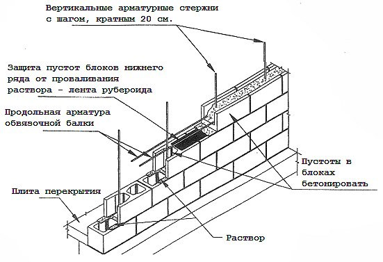 Плюсы и минусы дома из бетонных блоков: отзывы владельцев, видео