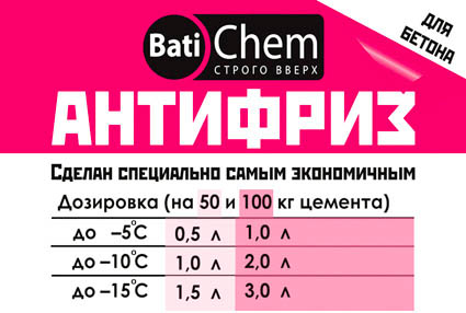 Противоморозные добавки в бетон: описание характеристик, пропорции, цены