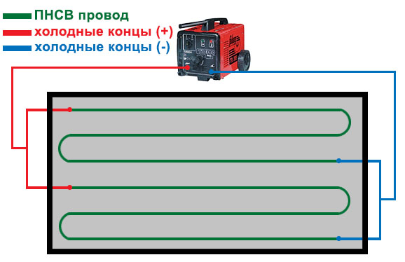 Провод для прогрева бетона: виды, характеристики, цена за 1 м