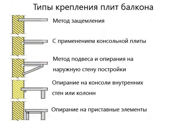 Ремонт балконной плиты своими руками