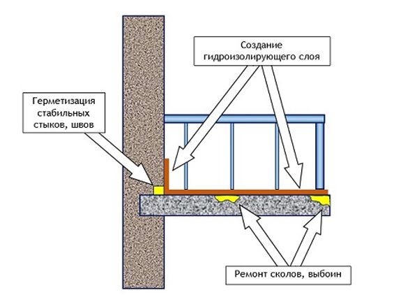 Ремонт балконной плиты своими руками
