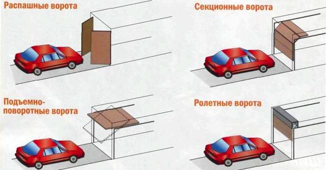 Строим каркасный гараж своими руками