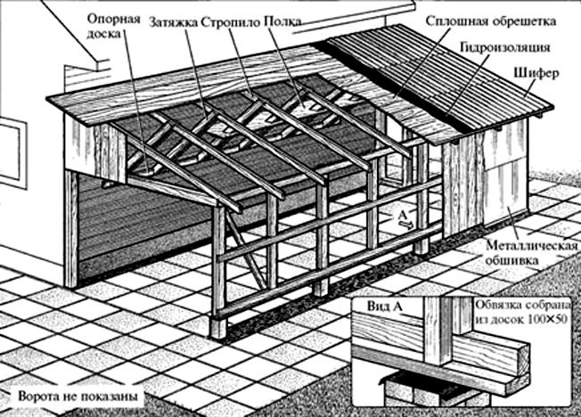 Строим каркасный гараж своими руками