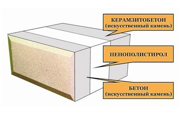 Теплоблок: состав, размеры, плюсы и минусы, виды, особенности монтажа