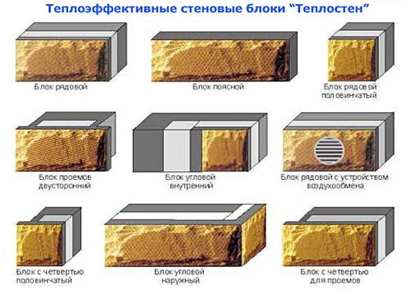 Теплоблок: состав, размеры, плюсы и минусы, виды, особенности монтажа