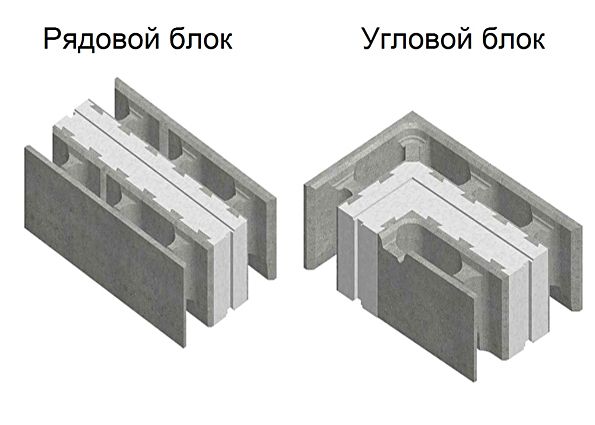 Теплоблок: состав, размеры, плюсы и минусы, виды, особенности монтажа