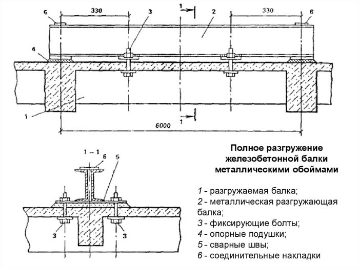 Усиление железобетонных конструкций, описание технологии, видео