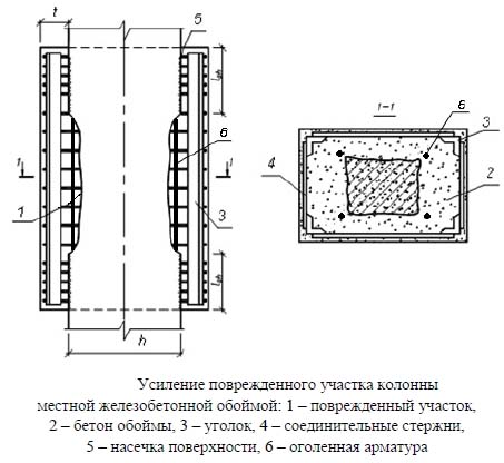 Усиление железобетонных конструкций, описание технологии, видео