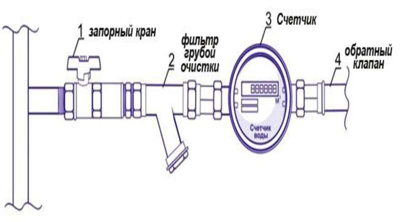 Установка счетчика воды своими руками