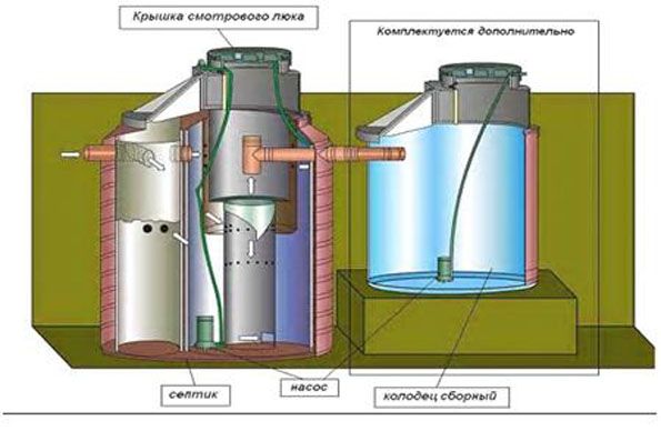 Устройство канализации в частном доме: внешняя канализация