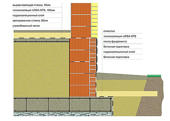 Утепление пола в доме: теплозащита пола в доме, стоящем на грунте и пола над подвалом