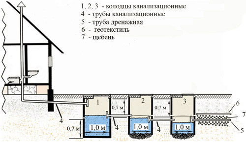 Вес бетонных колец разных диаметров 1, 1,5 и 2 метра, характеристики, цены