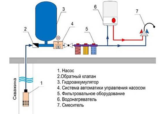 Водоснабжение частного дома