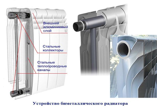 Выбираем радиаторы отопления. Виды, особенности, преимущества и недостатки