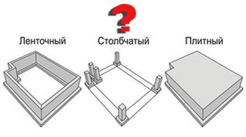 Выбор конструкции фундамента: вес здания, свойства грунтов, самый надежный фундамент для дома