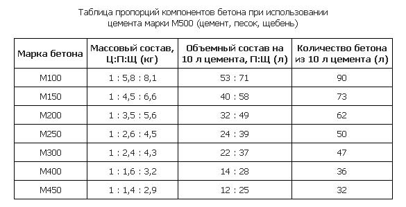 Заливка ленточного фундамента своими руками, видео руководство, схемы