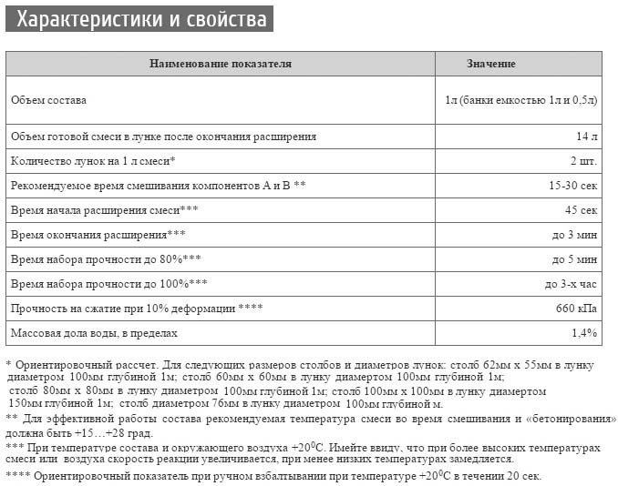 Заменитель бетона Хилст: описание, отзывы, цены