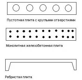 Железобетонные плиты: технические характеристики, размеры и цены