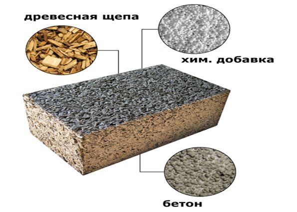 Арболитовые блоки: плюсы и минусы, особенности укладки