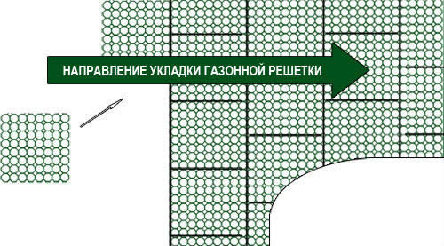 Бетонная газонная решетка для парковки и зоны отдыха: функции, цена за м2