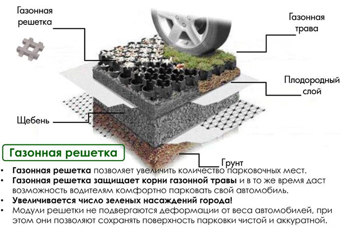 Бетонная газонная решетка для парковки и зоны отдыха: функции, цена за м2