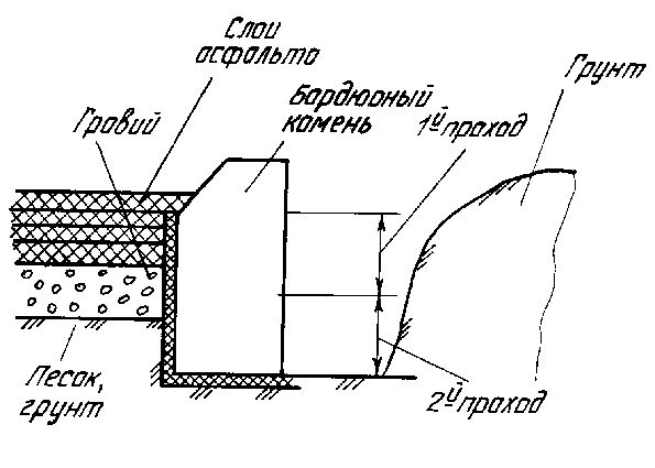 Бордюрный камень: применение, виды, размеры, особенности укладки