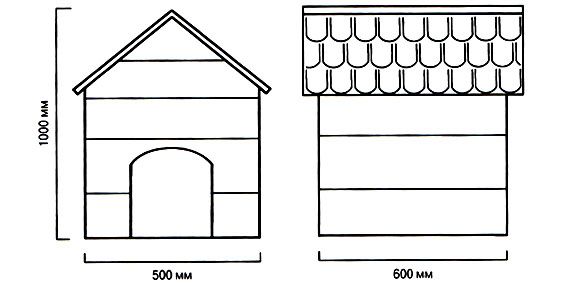 Будка для собаки своими руками: как сделать пошагово