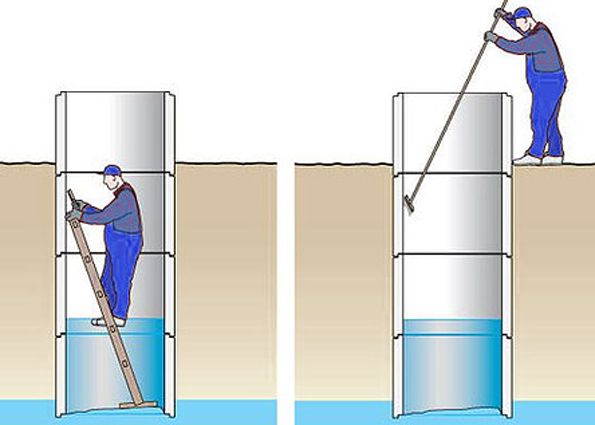 Чистка колодца своими руками: в каких случаях нужна очистка, способы