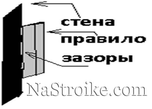 Что делать, если стены кривые? Визуальное выравнивание стен своими руками