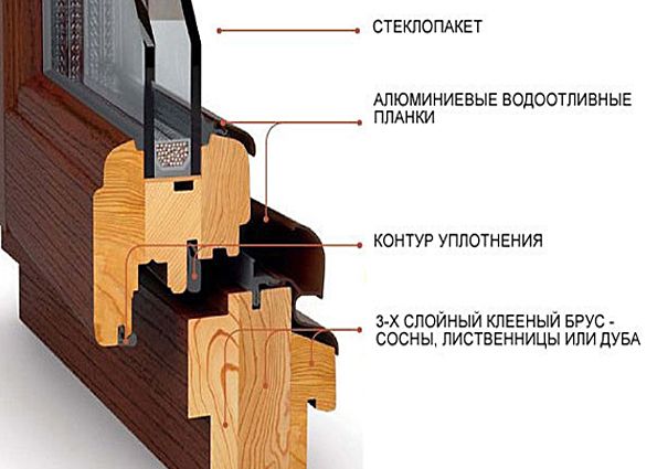 Деревянные евроокна: преимущества, особенности конструкции и установки