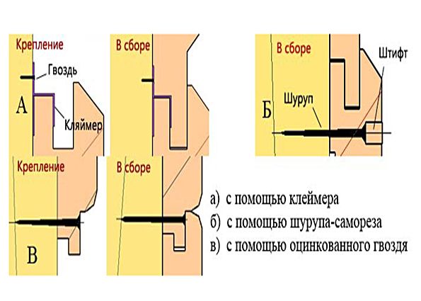 Деревянный блок-хаус: особенности и характеристики материала, виды маркировок и технология монтажа своими руками