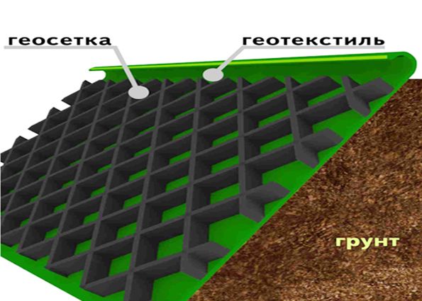 Эффективное укрепление склона армирующими геоматериалами