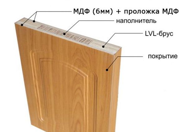 Экошпон: описание материала, особенности и характеристики, критерии выбора