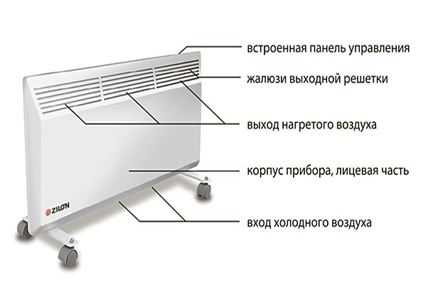Электрические конвекторы: виды, преимущества, критерии выбора, правила эксплуатации конвекторов