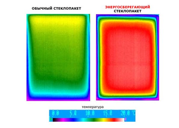 Энергосберегающие стеклопакеты: отличия от обычных пластиковых окон, преимущества и недостатки, технология изготовления энергосберегающих стёкол