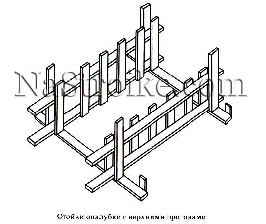 Этапы строительства фундамента своими руками