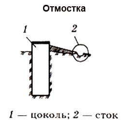 Этапы строительства фундамента своими руками