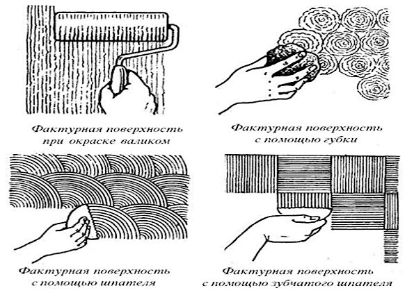 Фактурная краска: состав, преимущества и недостатки, особенности нанесения