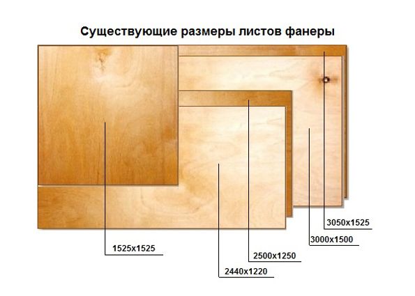 Фанера: область применения, виды и преимущества