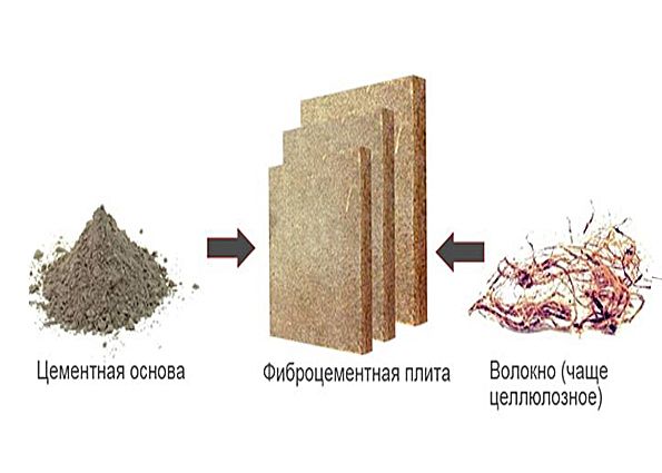 Фиброцементные панели для наружной отделки дома. Преимущества, недостатки и особенности монтажа