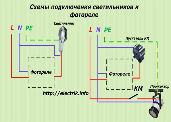 Фотореле для уличного освещения: виды, критерии выбора