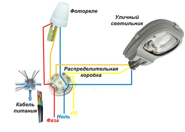 Фотореле для уличного освещения: виды, критерии выбора