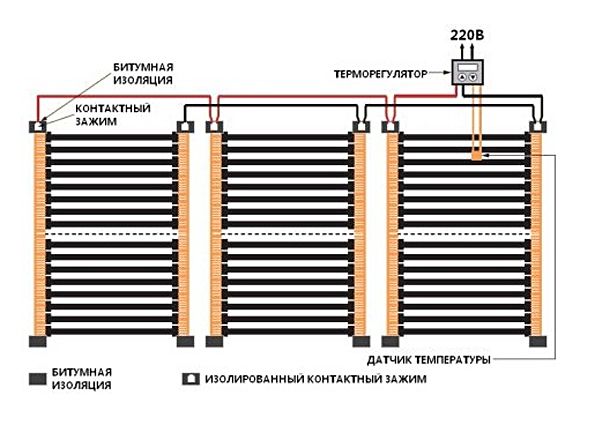 Инфракрасный плёночный тёплый пол: конструкция, технические характеристики плёнки, особенности монтажа