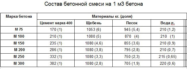 Испытание бетона на прочность, морозостойкость и отрыв в лаборатории