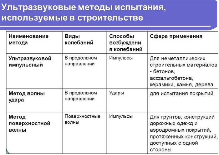 Испытание бетона на прочность, морозостойкость и отрыв в лаборатории