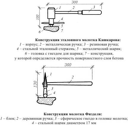 Испытание бетона на прочность, морозостойкость и отрыв в лаборатории