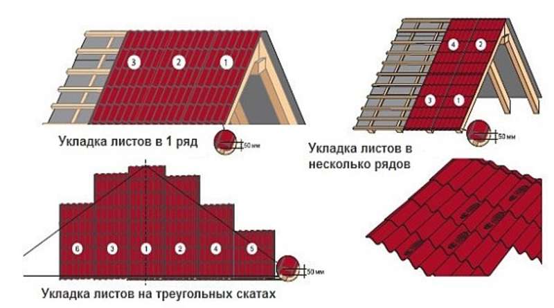 Как положить профнастил на крышу своими руками?