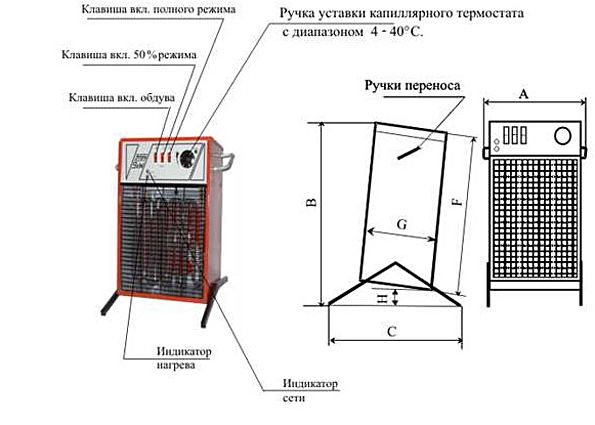 Как правильно выбрать тепловентилятор для дома? Принцип работы, особенности конструкции, виды тепловентиляторов