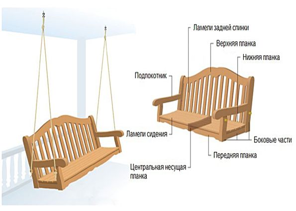 Как сделать качели из дерева своими руками