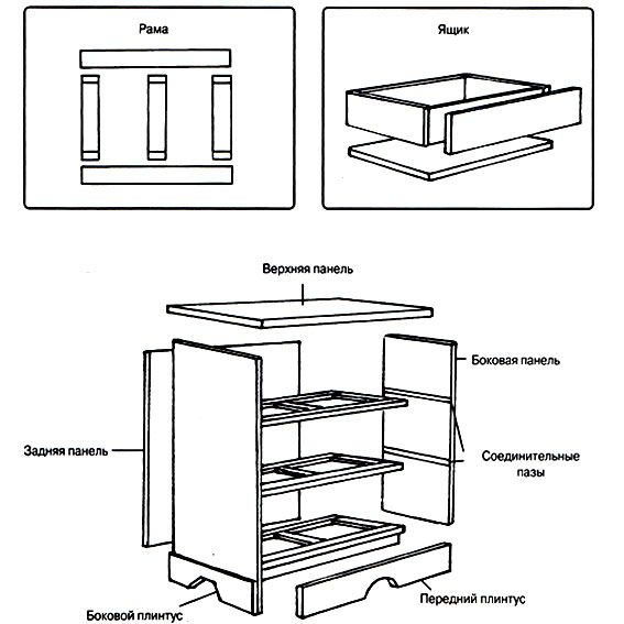 Как сделать комод своими руками